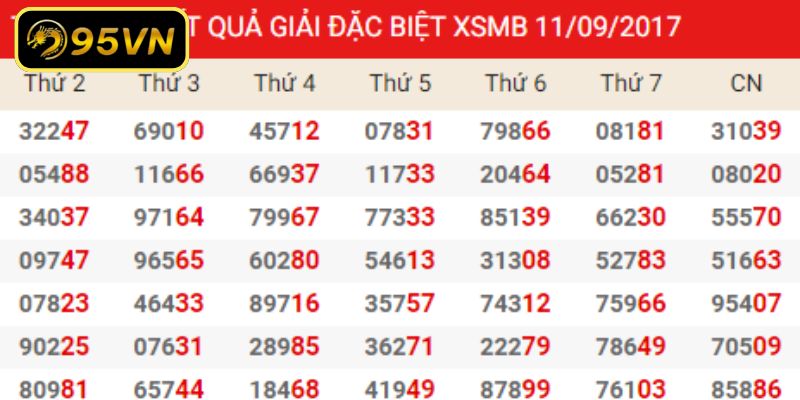 Phân tích dữ liệu hỗ trợ tìm kiếm cơ hội