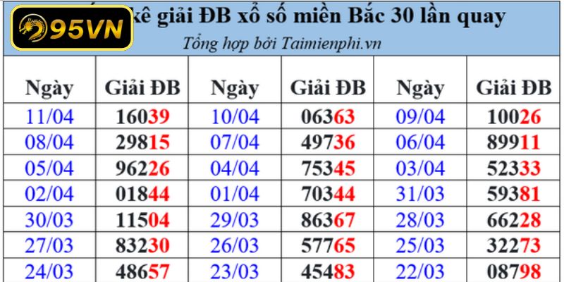 Tra cứu lịch sử kết quả để soi cầu